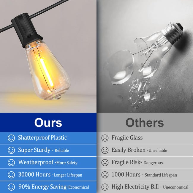 Luci Solari Da Esterno A Filo, 30 Metri, 32 Lampadine LED ST38 In Stile Vintage, Con Telecomando Dimmerabile, Pannello Solare 5.5W, Impermeabile IP65, Bianco Caldo
