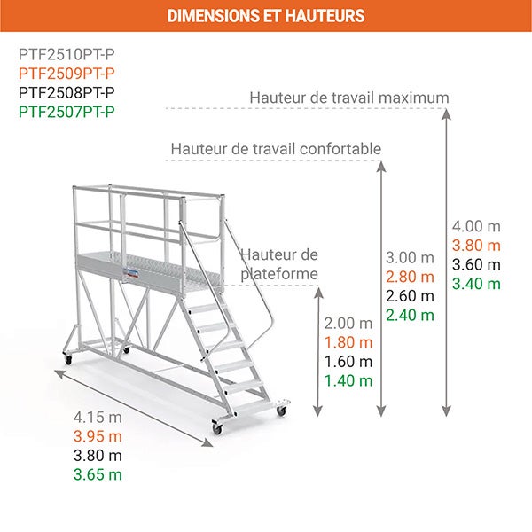 Plateforme roulante 7 marches - Hauteur max. de travail 3.40m - PTF2507PT-P - 2