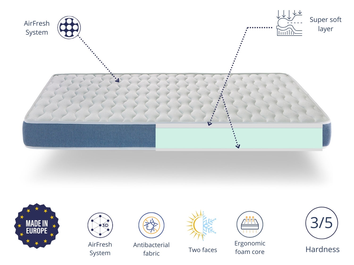 Colchão de espuma 160X200 AURUM Altura 16 CM Ergonômico e respirável - 5