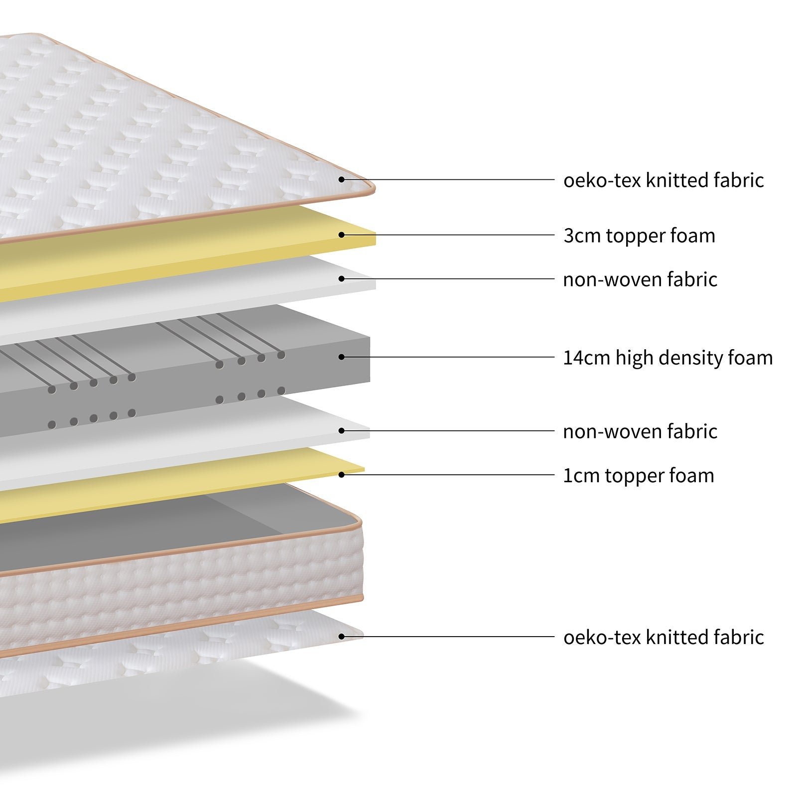 DEWINNER Matelas en Mousse 140x190cm，Épaisseur 18cm - 6