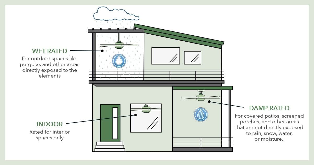 Ventilateur de plafond Industrie II Graphite 132 cm - 5