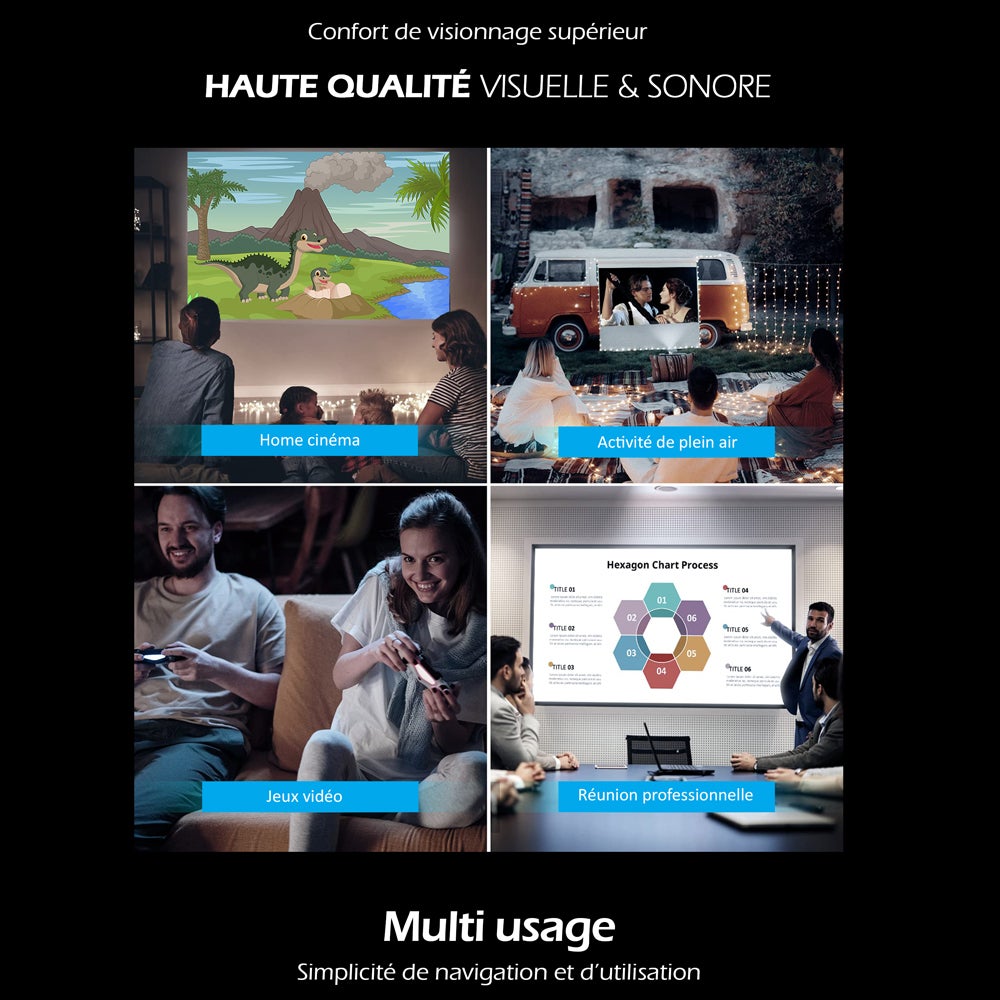 Vidéoprojecteur full HD 1080p Connecté Wifi avec haut-parleurs stéréo intégrés – 6000 Lumens - 5