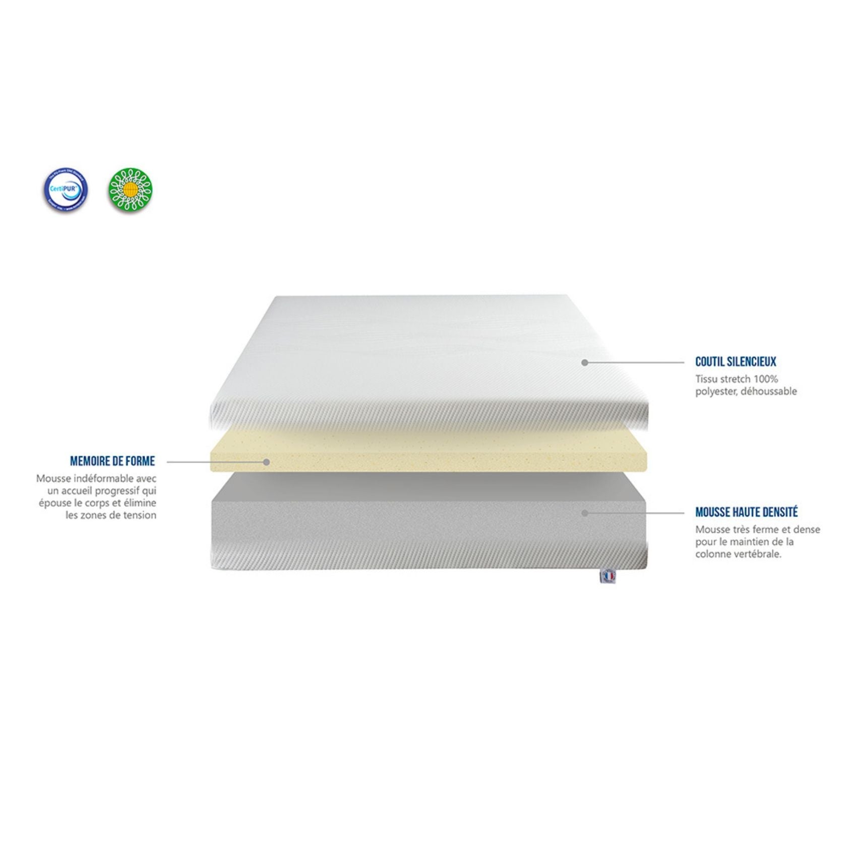 OLYMPE LITERIE | Pack Prêt à dormir SENSITIVE 180x200 cm | Matelas Mémoire de forme + Sommier + Accessoires - 9