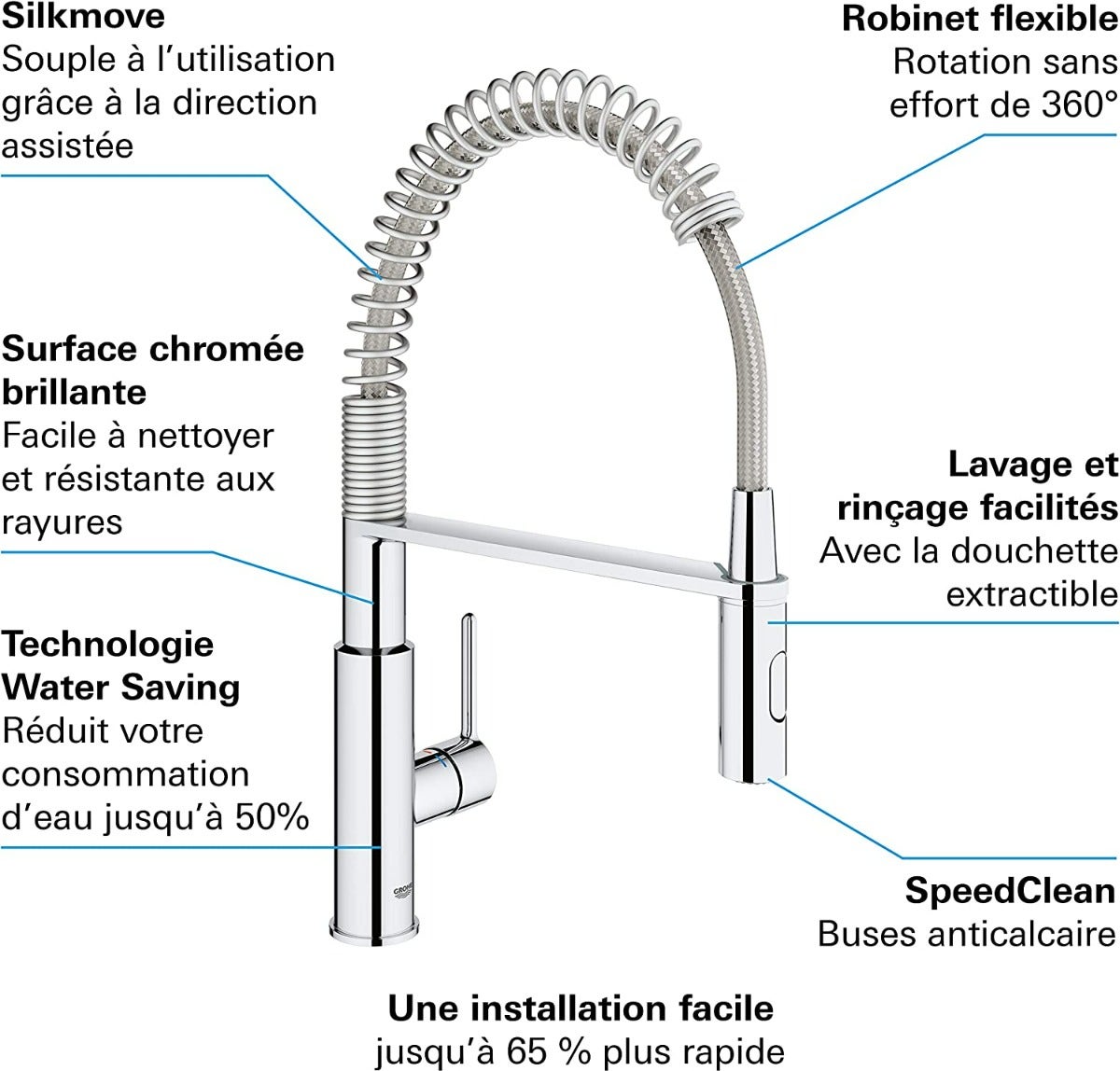 Bateria kuchenna GET 30361000 Szary GROHE - 9