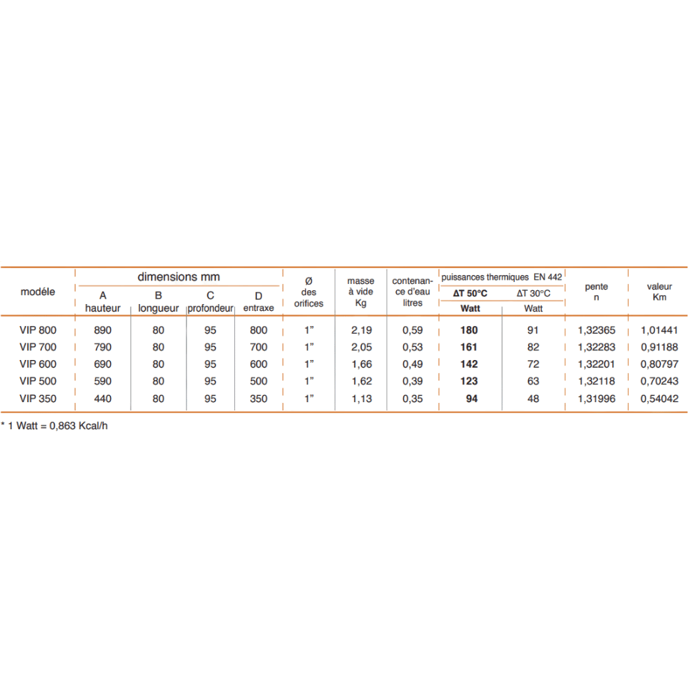 Radiateur aluminium vertical H.79 x 48 cm VIP 700 Deville 972 W - 5