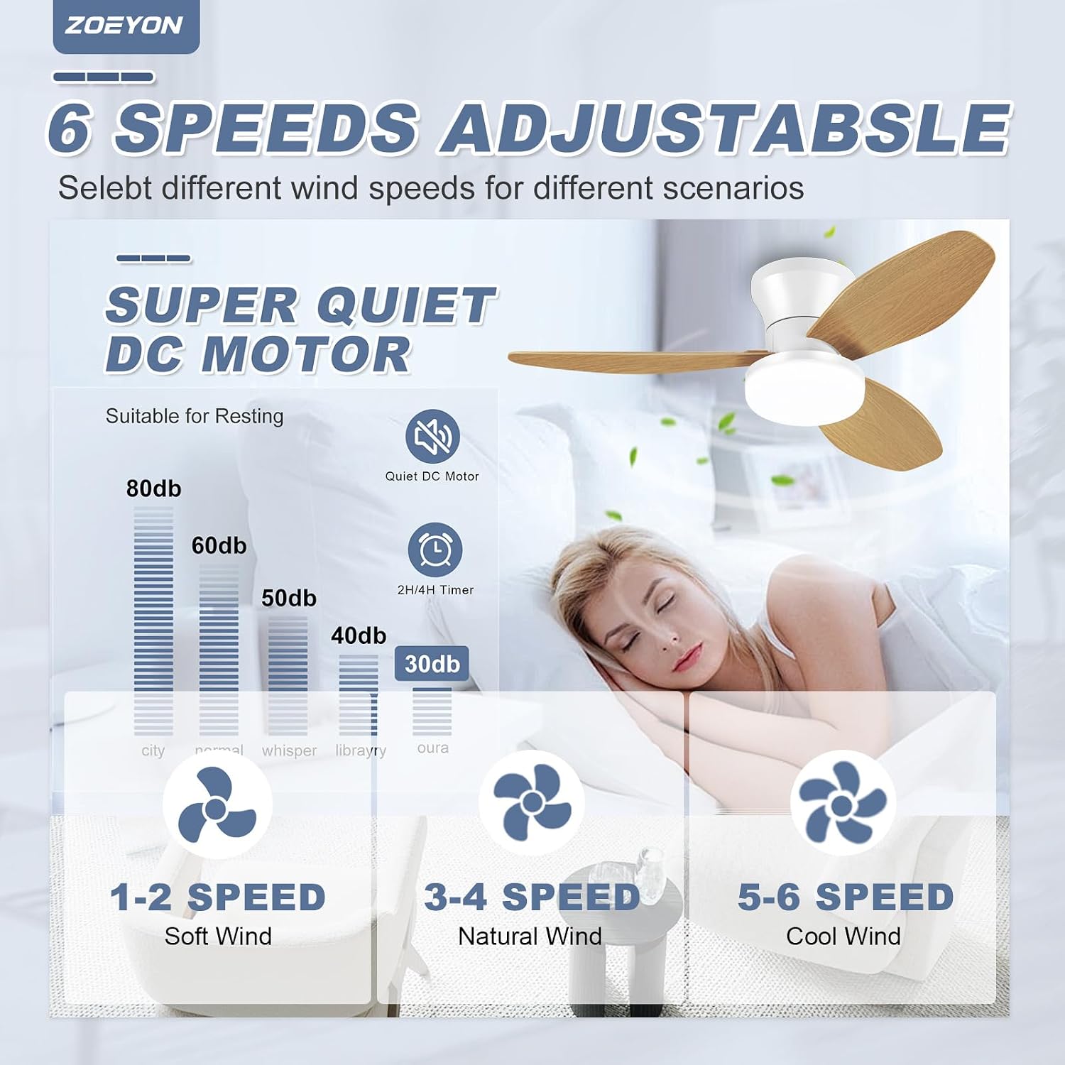 Ventilateur de plafond avec éclairage - Ventilateur de plafond encastré de 89 cm avec éclairage et télécommande, 6 vitesses, idéal pour cuisine. - 2
