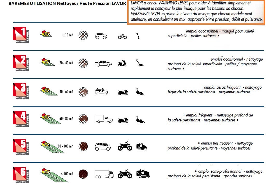 Idropulitrice Lavor Fast 120 – 1700W, 120 bar, 330 l/h – Compatta per uso domestico - 2