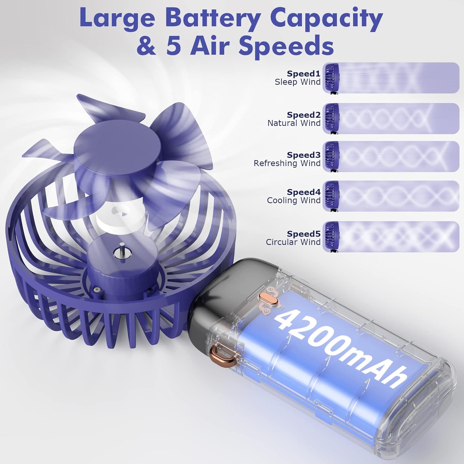 Mini Ventilatore Portatile Ricaricabile 4200 MAh – 5 Velocità Con Display LED – USB-C – Bianco