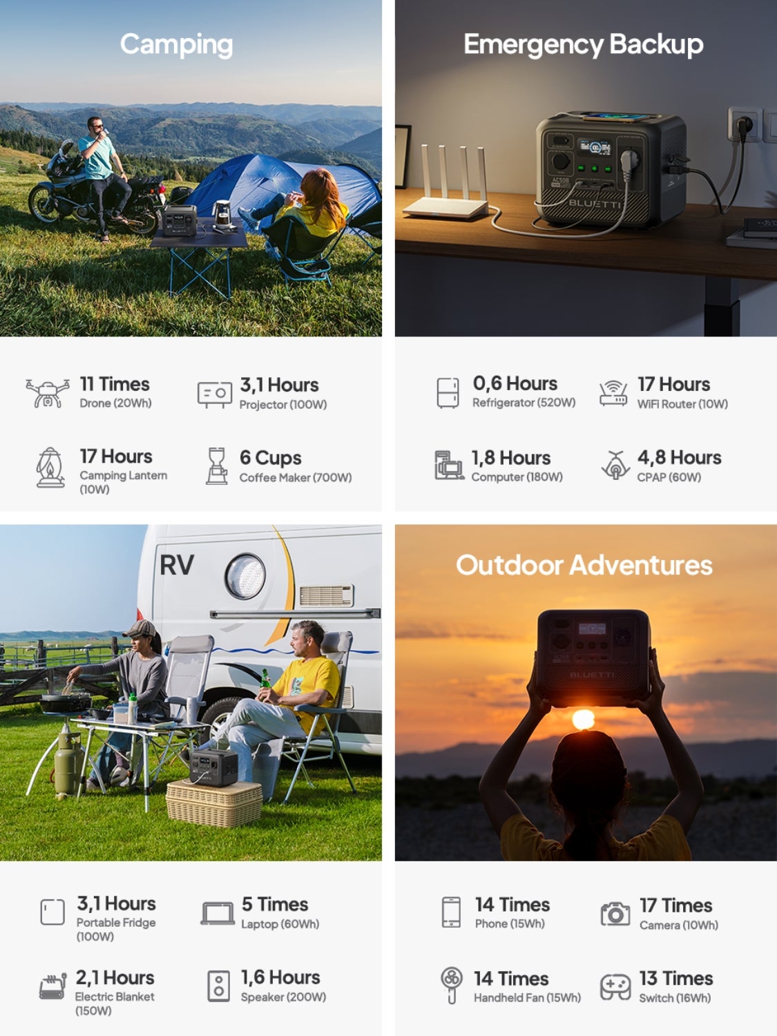 BLUETTI Centrale Elettrica Portatile AC50B, 448Wh 700W LiFePO4 Batteria Backup (1000W Picco), 65W USB-C PD Uscita, Generatore Solare per Emergenza - 9