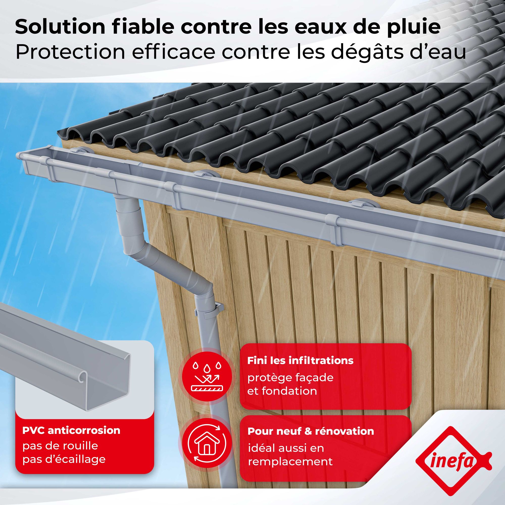 Lot 2 gouttières PVC NW68 68 mm – gouttière carrée 5 m blanche avec descente, pour abri de jardin, 2 pans de toit – INEFA - 4