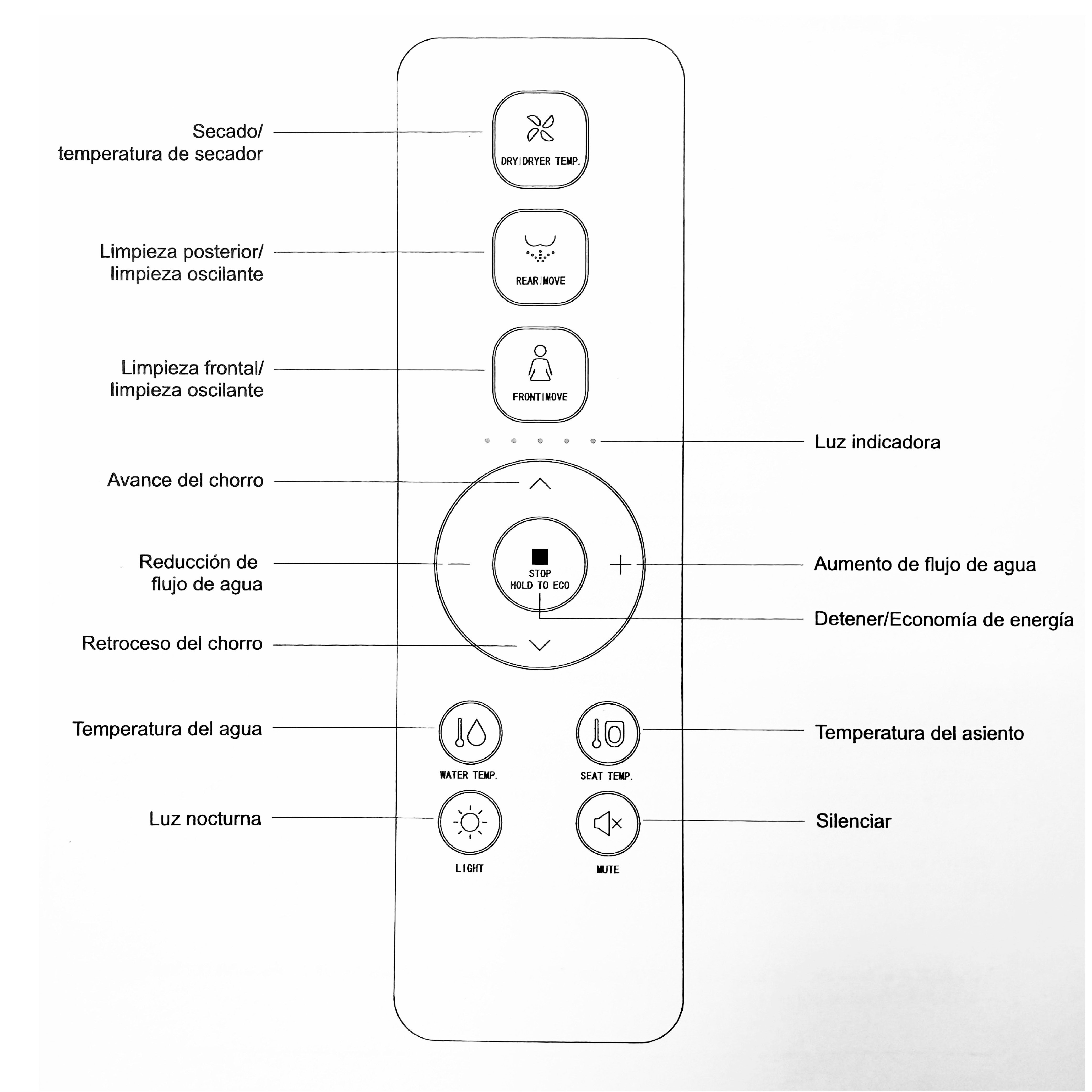 Siège intelligent électrique avec bidet / Siège de toilette japonais Sensa Smart - 5