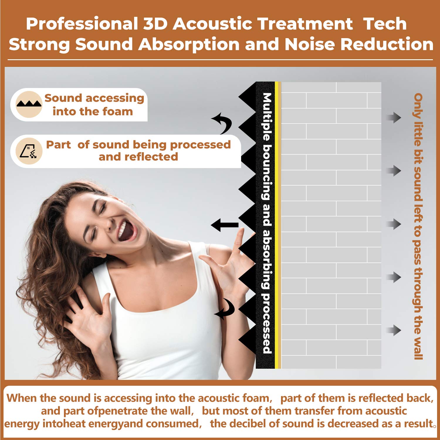 Paneles acústicos: juego de 12 unidades de espuma acústica piramidal negra de 30*30*2,5 cm, paneles de pared insonorizados a prueba de fuego - 4