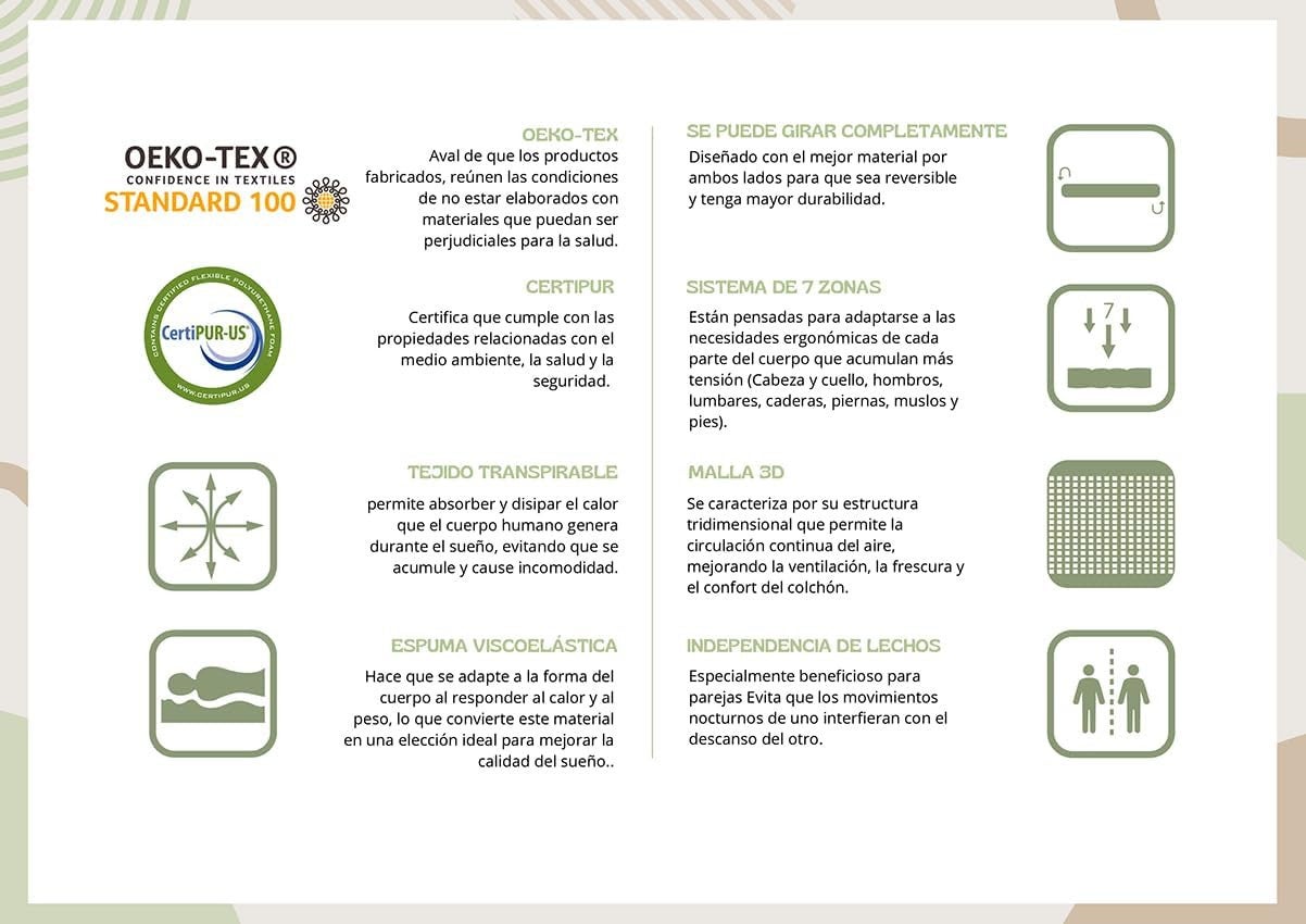 Colchón Viscoelastico Tresor | Adaptabilidad y Confort Equilibrado | Máximo Confort | Reversible Invierno/Verano | Medida: 150 x 190 x 20 cm. - 6