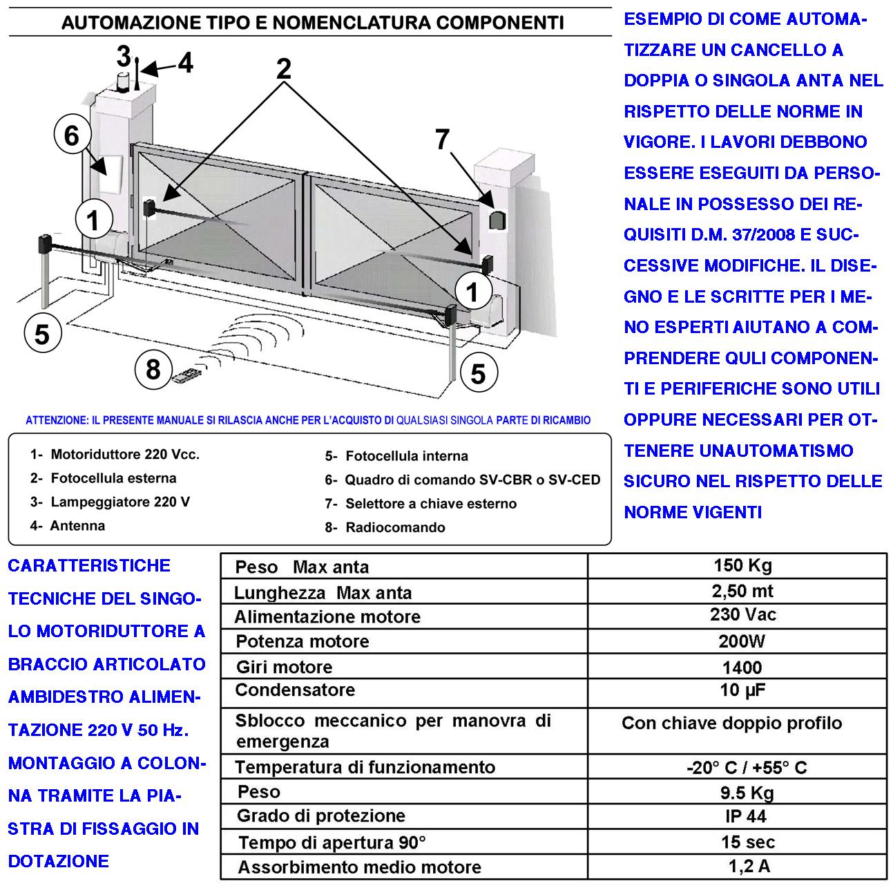 Cancello Elettrico 2 Motori a Braccio Articolato 220 V Spinta 250 NM per 2 Ante da da 0,5 a 2,5 Metri Centrale 2 Radiocomandi Fotocellule Faro Cartell - 3