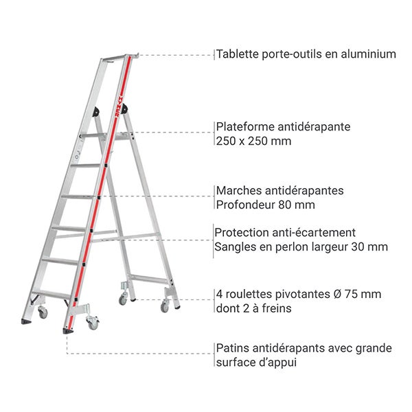 Escabeau roulant de 8 marches - Hauteur de travail maximale de 3.85m - 8026/08-4P - 5