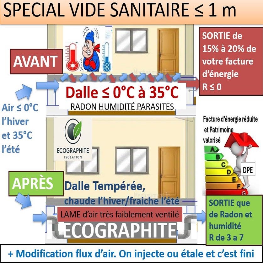 isolant vide sanitaire plancher bas λ 0.031 par labo COFRAC (10 m3) soit 100 m2 en 10 cm R=3 - 9