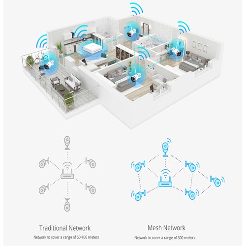 FOSCAM FN8108W-B4-1T KIT WIFI NRV 2K/3MP, 8CH, DÉTECTION HUMAINE, PLUG & PLAY - 6