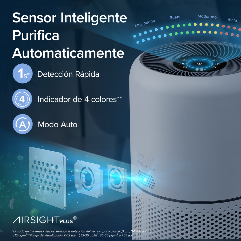 LEVOIT - Purificatore d'aria Core 300S - 4