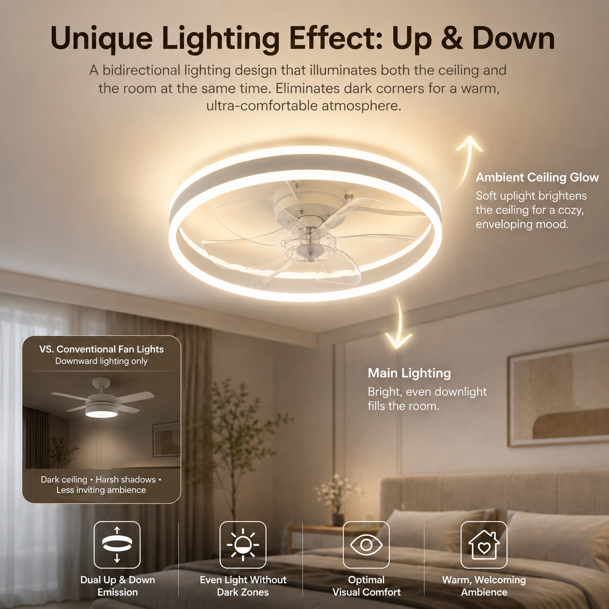 Ventilateur de plafond LED classe énergétique B Haute vitesse 960 tr/min Plafonnier ventilateur 50cm pour Chambre et Bureau LOVHAUS - 3