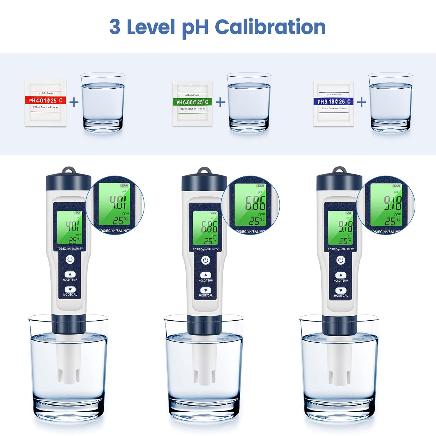 Miernik pH/TDS, 5 w 1 tester jakości wody (PH/TDS/EC/SÓL/Temperatura), zielony podświetlany miernik TDS LCD do basenu/akwarium/stawu - 5