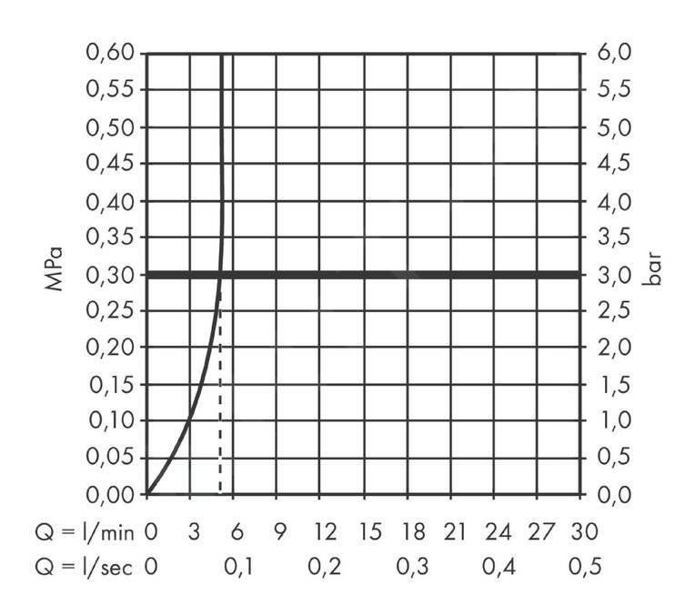HANSGROHE Mitigeur de lavabo 110 CoolStart, bonde Push-Open Finoris noir mat - 9