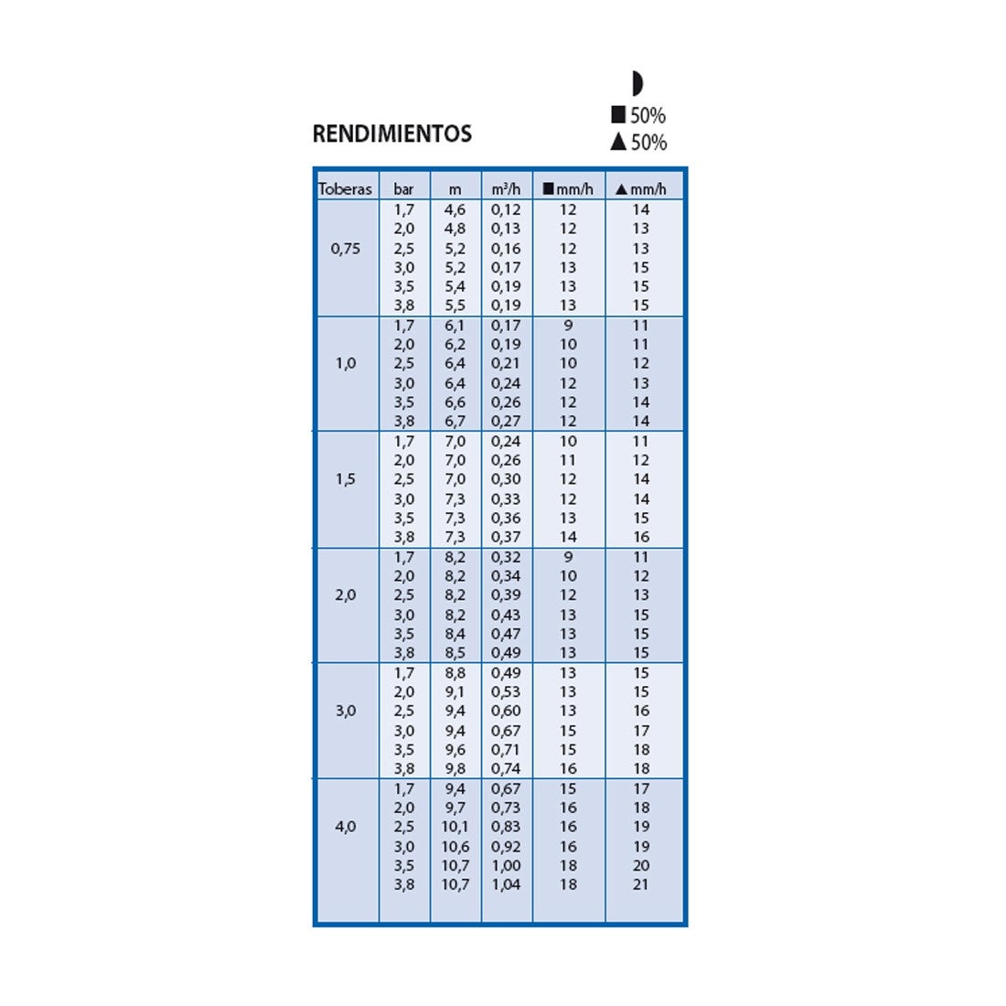 Rain Bird 3504-PC. Portée de 4,60 à 10,70 mètres. filetage femelle 1/2 