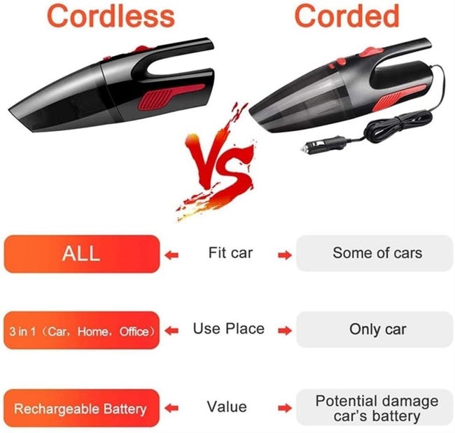 Aspirabriciole Senza Fili 120W - Mini Aspirapolvere Per Auto E Casa Con Accessori - Foto 5