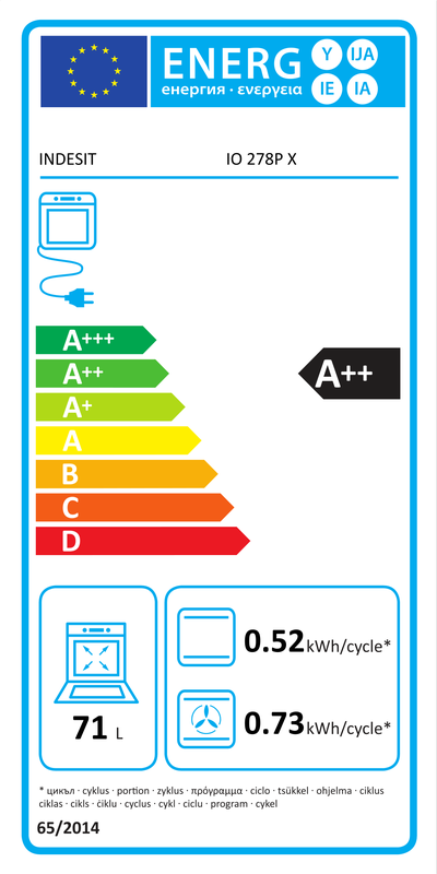 Étiquette énergétique