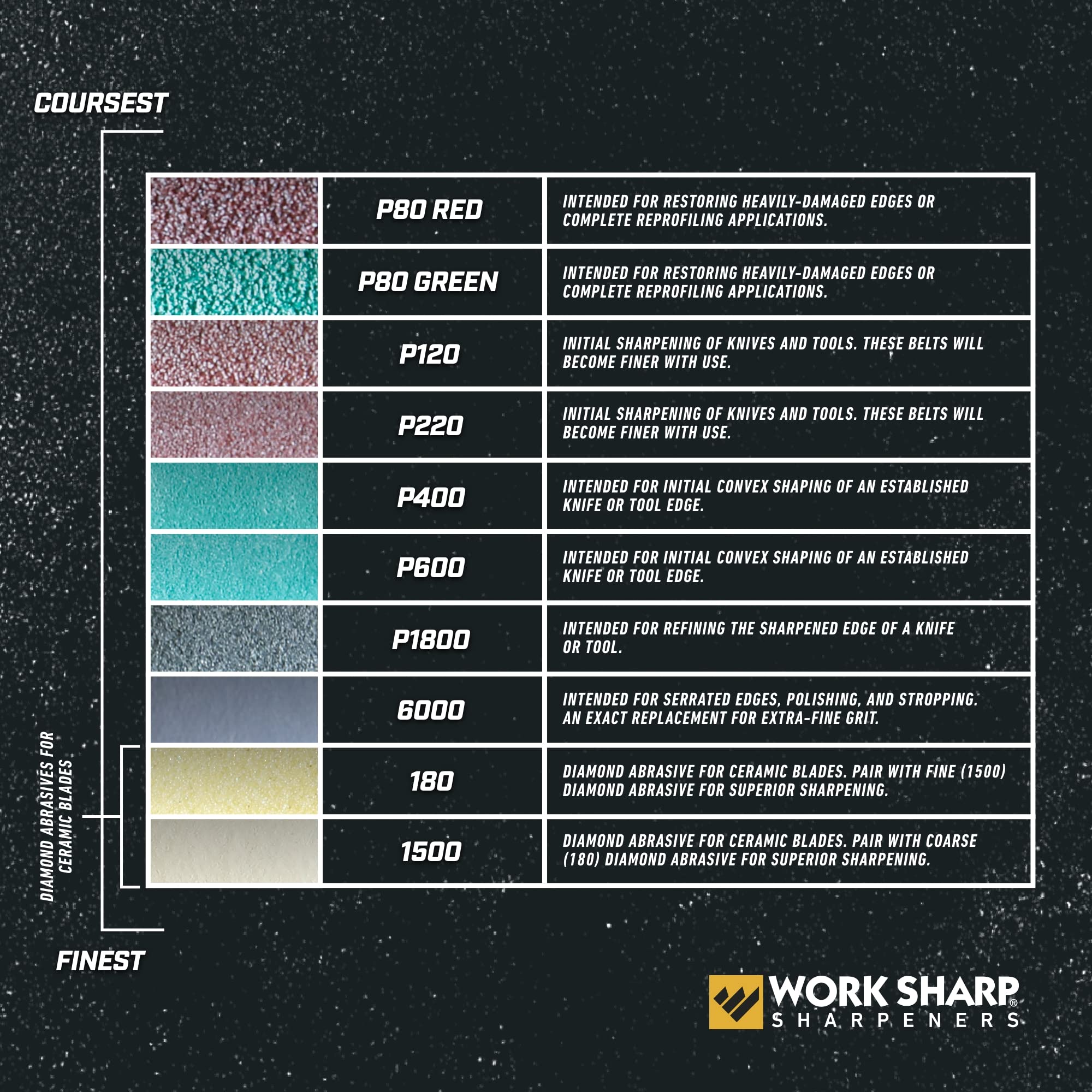 Kit di cinghie a grana media WORK SHARP – WSSA0002704 Kit di cinghie per affilatrice di coltelli e utensili – Abrasivi di alta qualità in ossido - 2