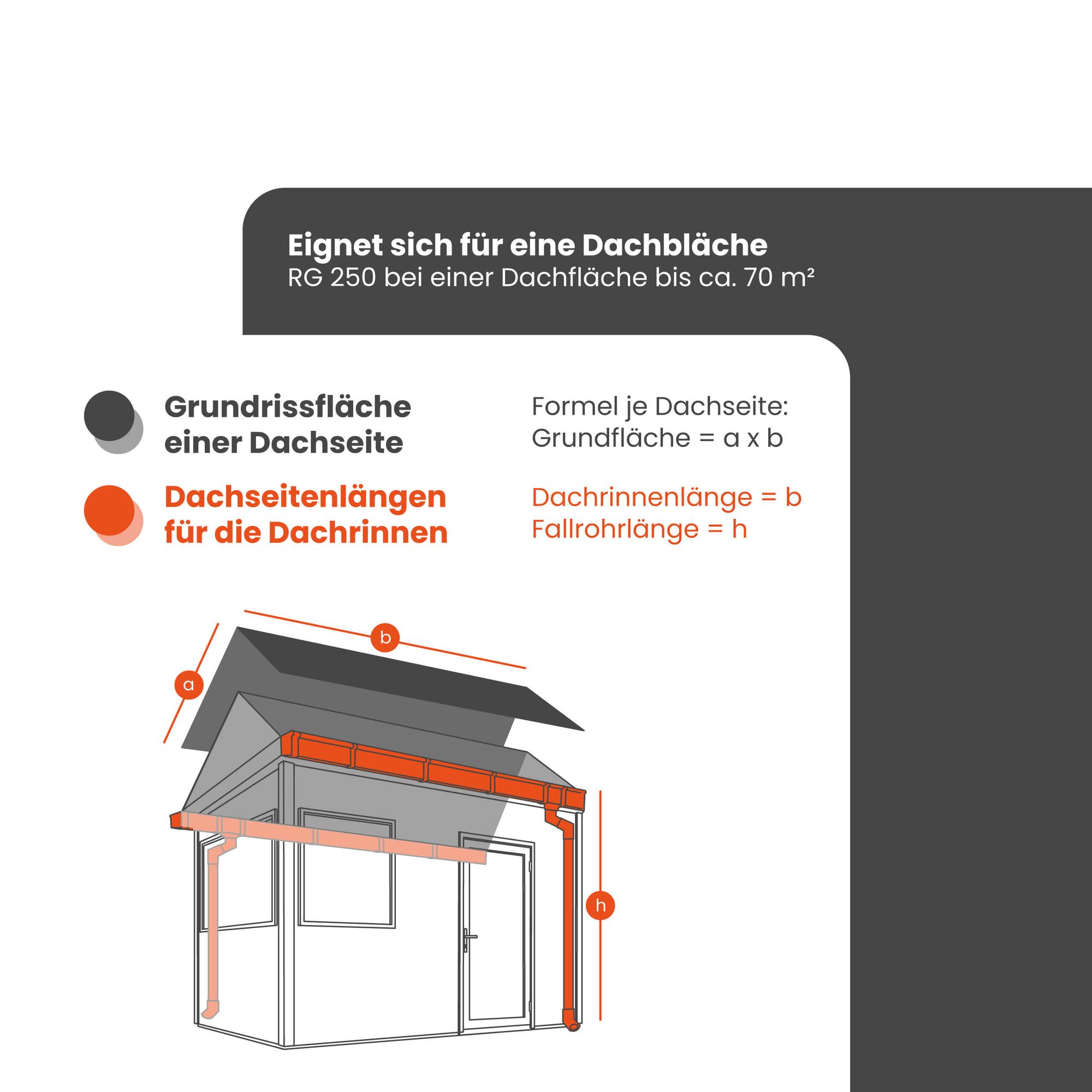 Set gouttière zinc RG 250 6 m pour abri, carport, terrasse, 1 versant, anthracite sans soudure, pour surface toiture jusqu'à 70 m² - ZAMBELLI - 6