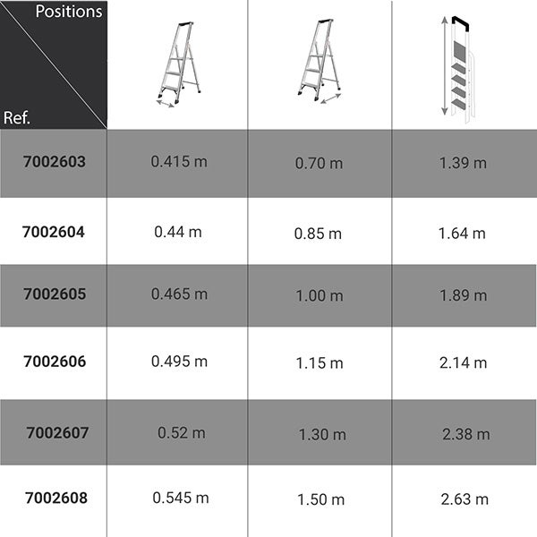 Escabeau 5 marches - Hauteur max. de travail 3.12m - 7002605 - 3