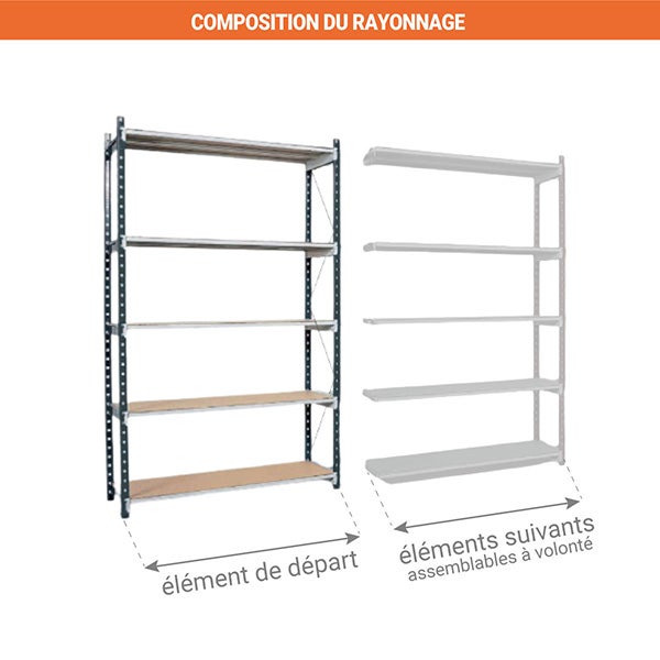 Rayonnage mi lourd 5 nivx - Élément suivant - 3000x1800x600mm - 384kg/niv - Utilisable uniquement avec un module de départ - RAYML/5N/1560/S2 - 3