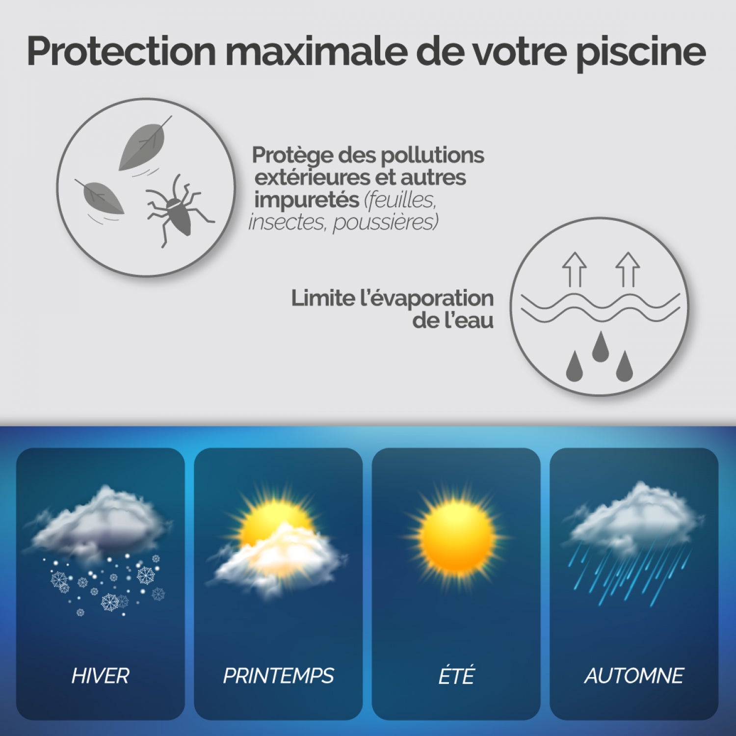 Bâche de protection réversible 4 saisons pour piscine hors sol - Rectangle 2,44 x 4,88 m - 150 gsm - Bleu et gris - Linxor - 6