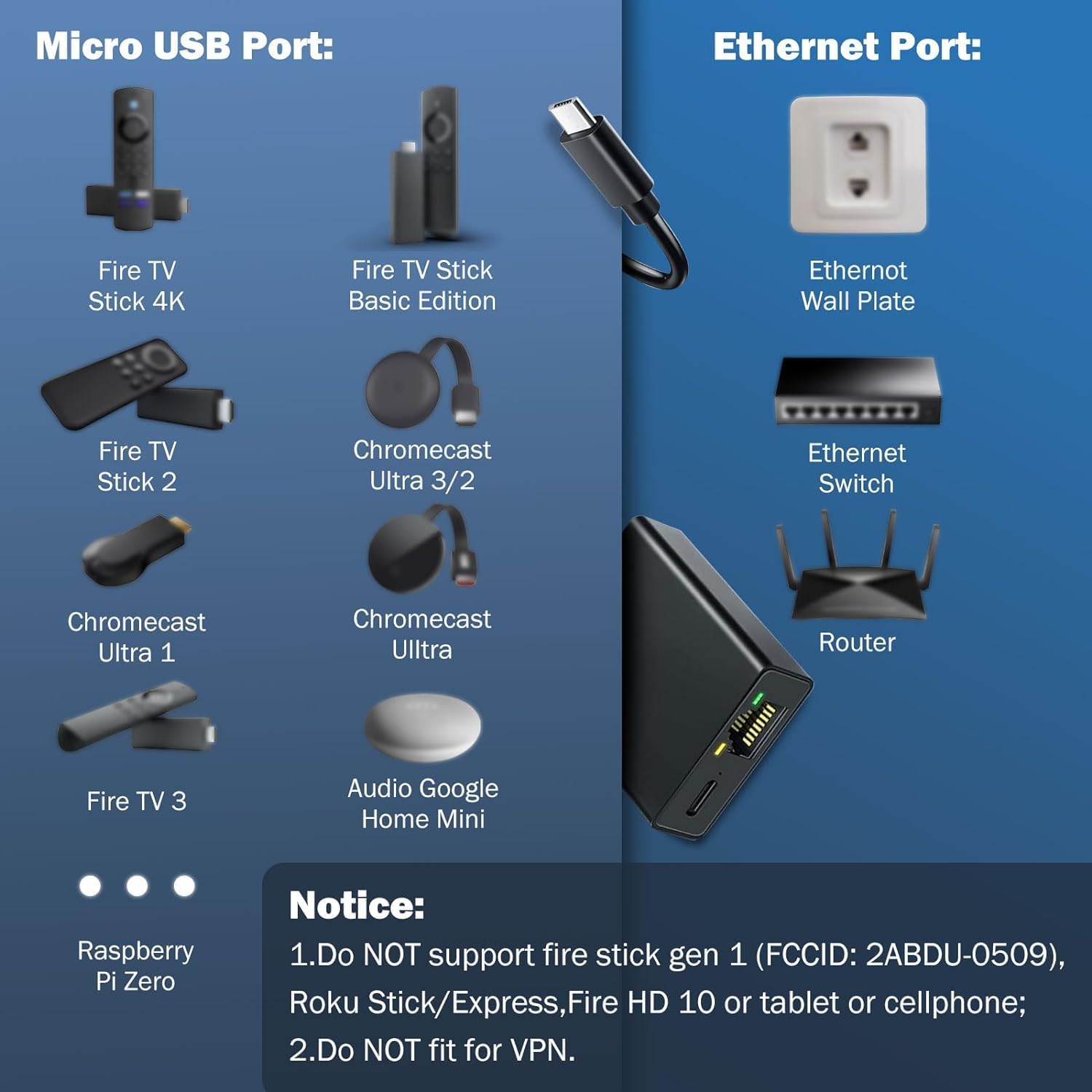 Adaptateur Ethernet RJ45 pour Fire TV Stick 4K, Micro USB vers Réseau Câble – Compatible Chromecast, Google Home Mini, Streaming Fluide - 3