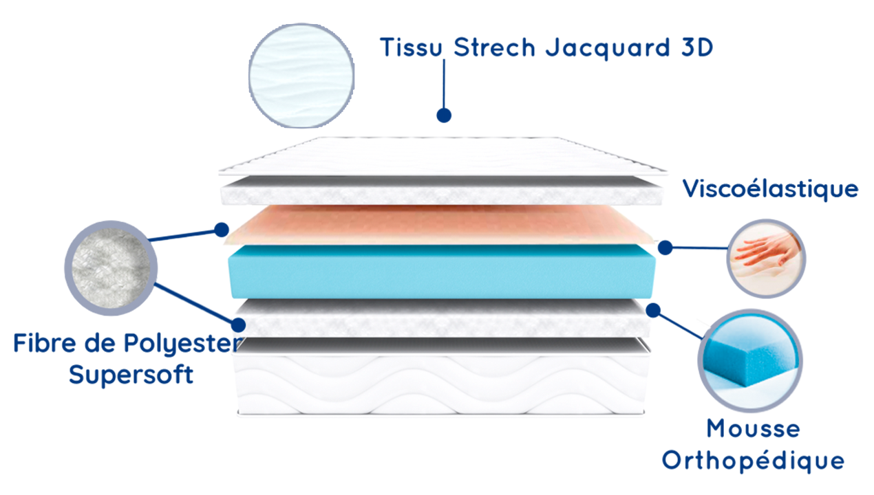 Colchón 135x190 Viscoelástico Cama Principal, Todos los Tamaños - 2