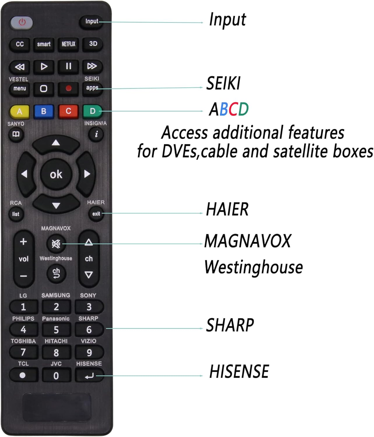 Uniwersalny pilot zamienny do telewizorów Samsung, Sony, Philips, Panasonic, TCL, Sharp, Hitachi, Vizio, TCL, Toshiba i Hisense Smart TV. Łatwy w