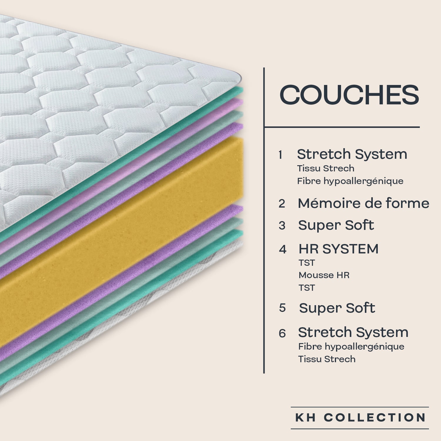 Matelas à mémoire de forme 90x190 cm Fermo - Épaisseur +/- 21 cm - Ferme/Mi-Ferme - Double face, conçue pour l'hiver/l'été - Grande durabilité - 7
