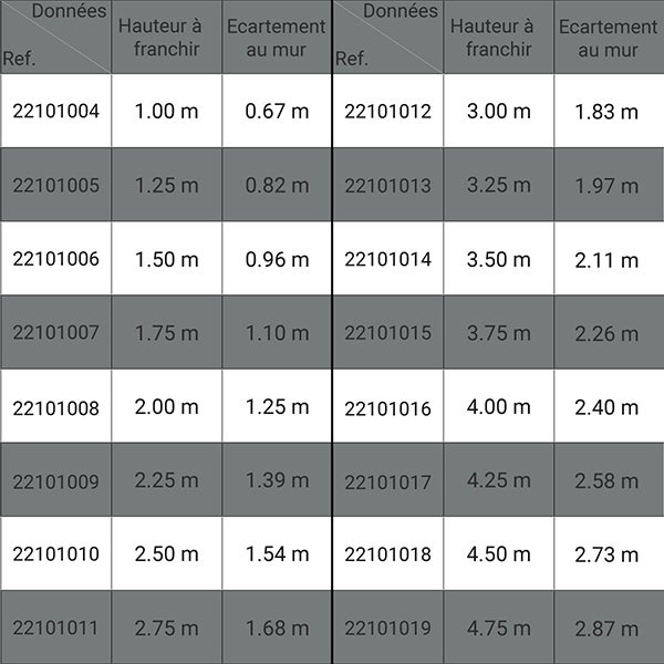 Escalier industriel 7 marches - Hauteur à franchir 1.75m - Inclinaison 60° - Main-courante à gauche - 22101007 - 2