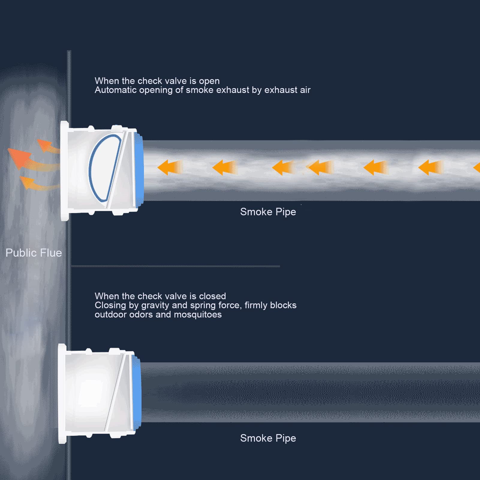 Clapet anti-retour unidirectionnel à haute étanchéité pour hotte d'échappement, cuisine et salle de bains - 4