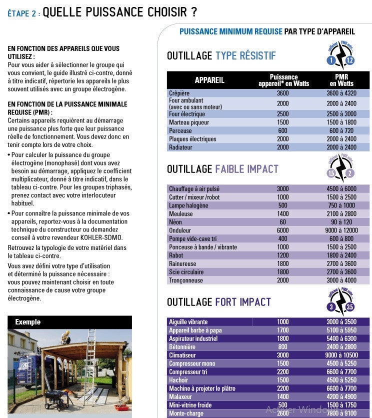 Groupe électrogène monophasé 6,5 kw Perform_6500 - 3