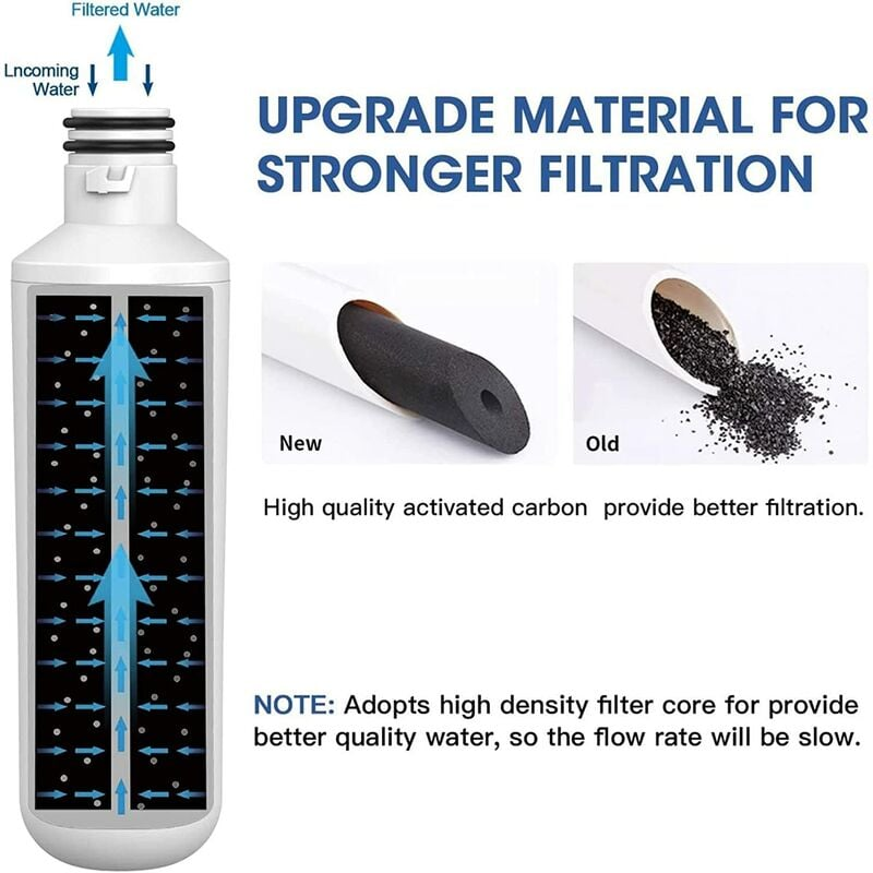 Filtre à eau pour réfrigérateur 3 pièces ADQ747935, remplace LT1000P/PC/PCS, MDJ64844601, ADQ74793501, ADQ7479350 - 4