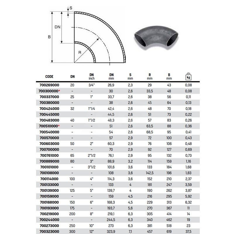 """firmenich"" family net worth"