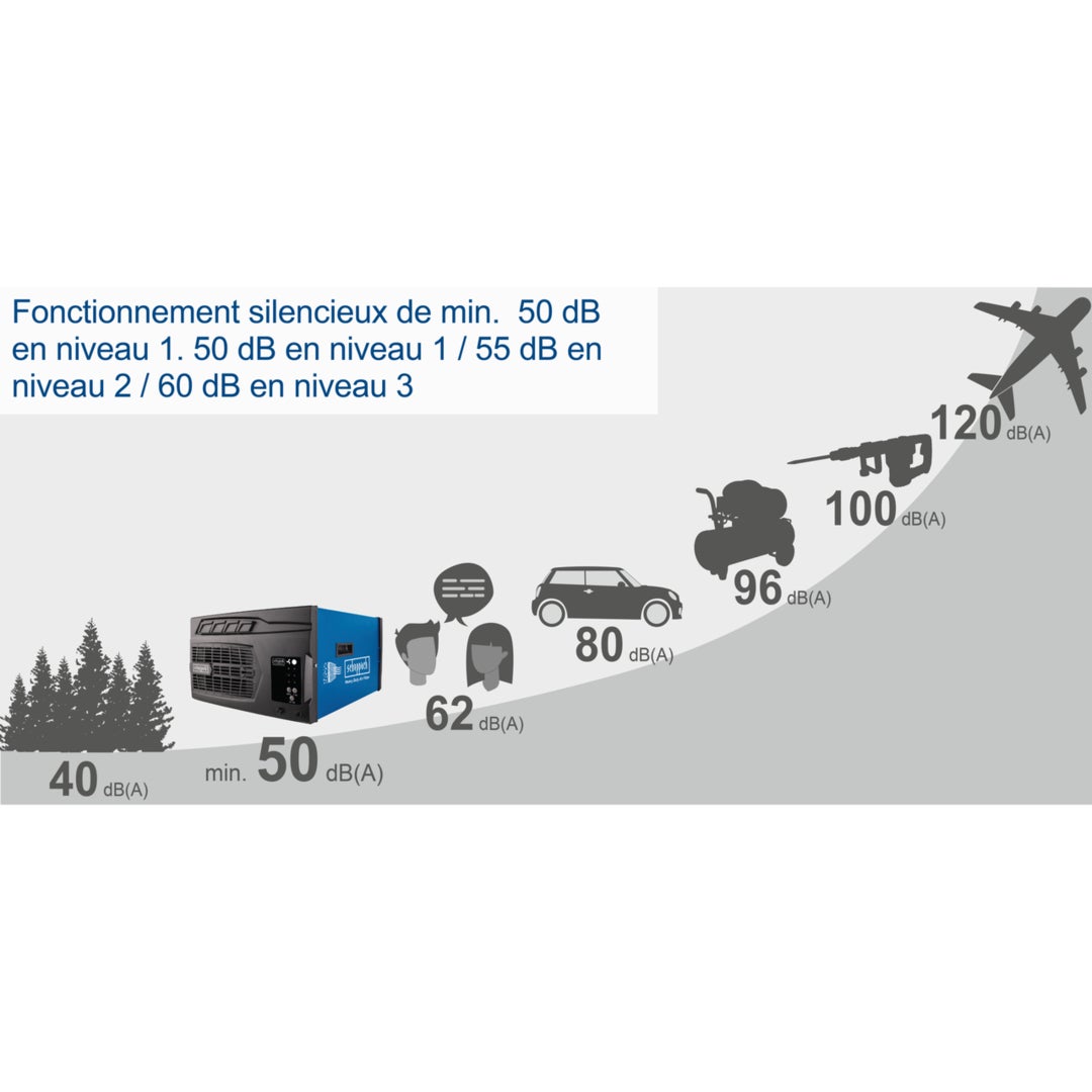Scheppach Système de filtration d'air Heavy Duty HDA-14 - 110W - débit d'air 600 / 675 / 740m³/h - superficie 400 m² - télécommande incluse - 5