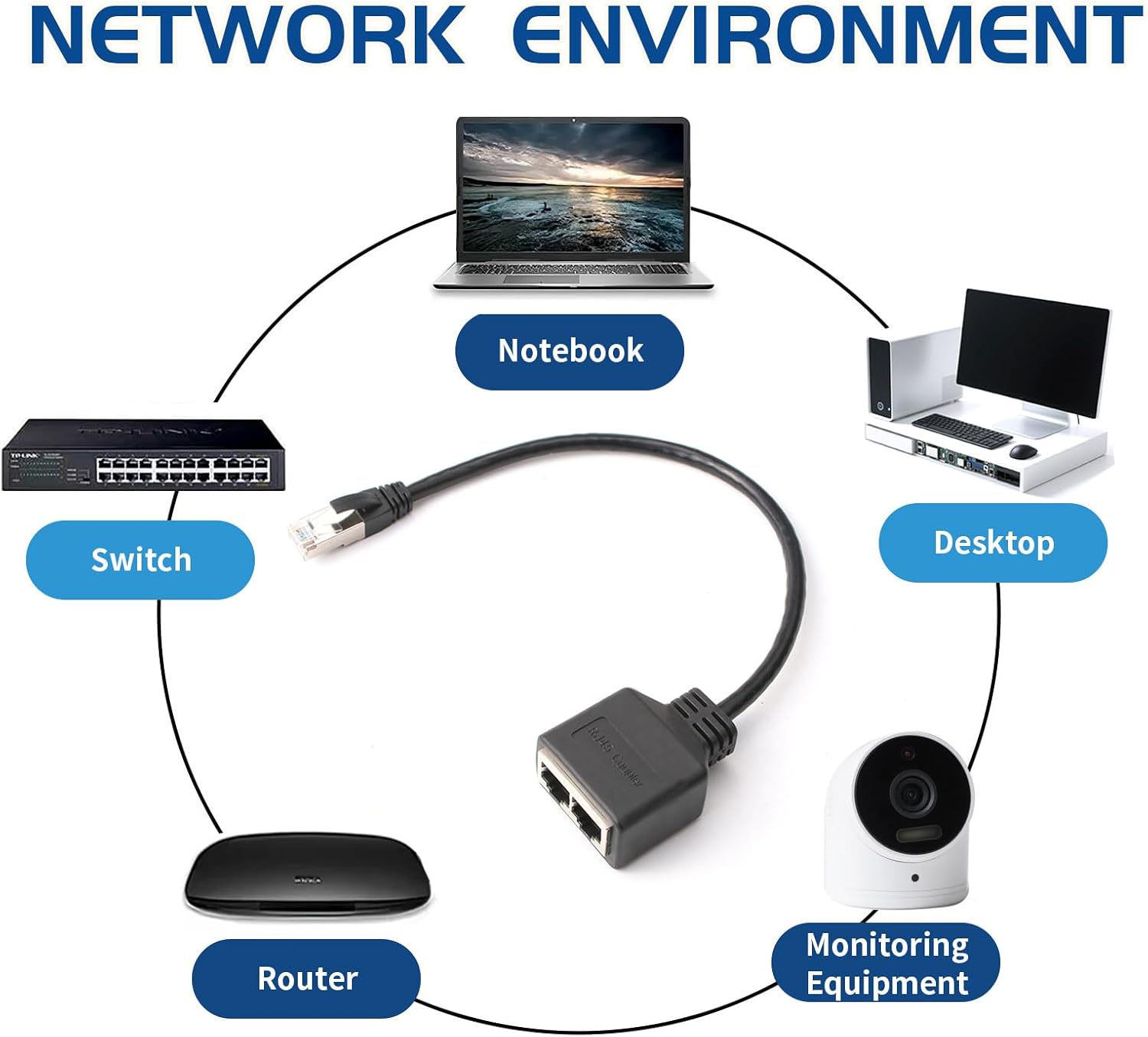 Noir，Répartiteur RJ45, Repartiteur Cable Ethernet, 1 Mâle vers 2 Femelles Adaptateur Multiprise Ethernet, Doubleur Splitter RJ45 pour Cat5 Cat5e Cat6 - 4