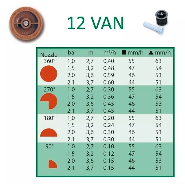 Diffuseur d'irrigation 1804 plus 12 buses Van Rain Bird | Offre exclusive - 3