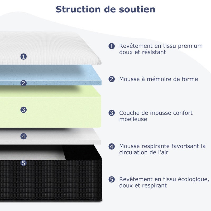 Matelas 180x200 cm INRE, 30 cm - Mémoire de Forme, Réversible, 7 Zones Ergonomiques, Tissu Respirant, Confort Optimal - 2