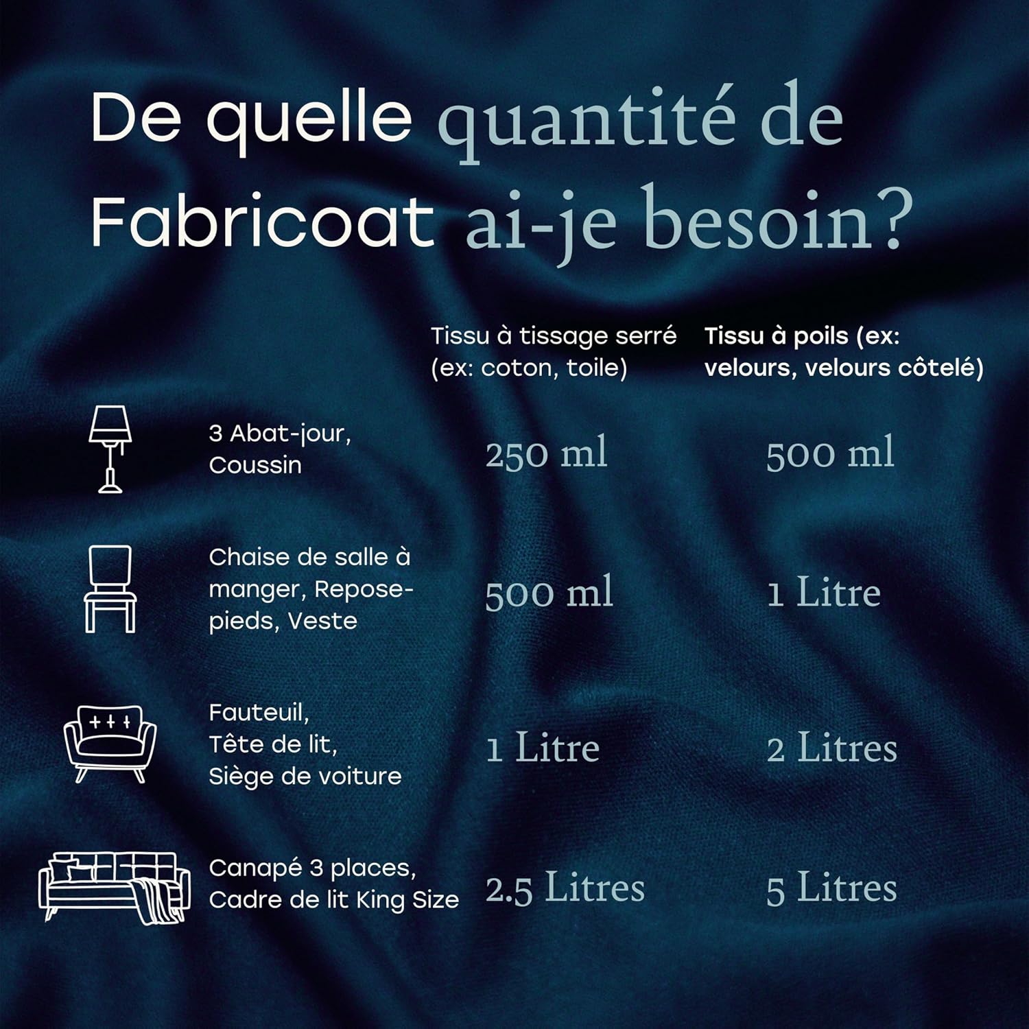 Peinture Textile – Restaurez ou Changez la Couleur de Tous les Textiles – Peignez Directement sur le Tissu – Transformez Tous les Tissus : Canapés, Ab - 4