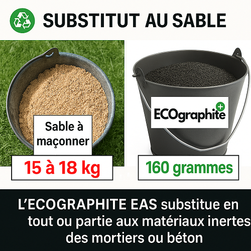 beton léger ( pour 25 a 100 m2 de chape légère en 5 cm selon dosage de billes ECOGRAPHITE EAS additif inclus) - 3