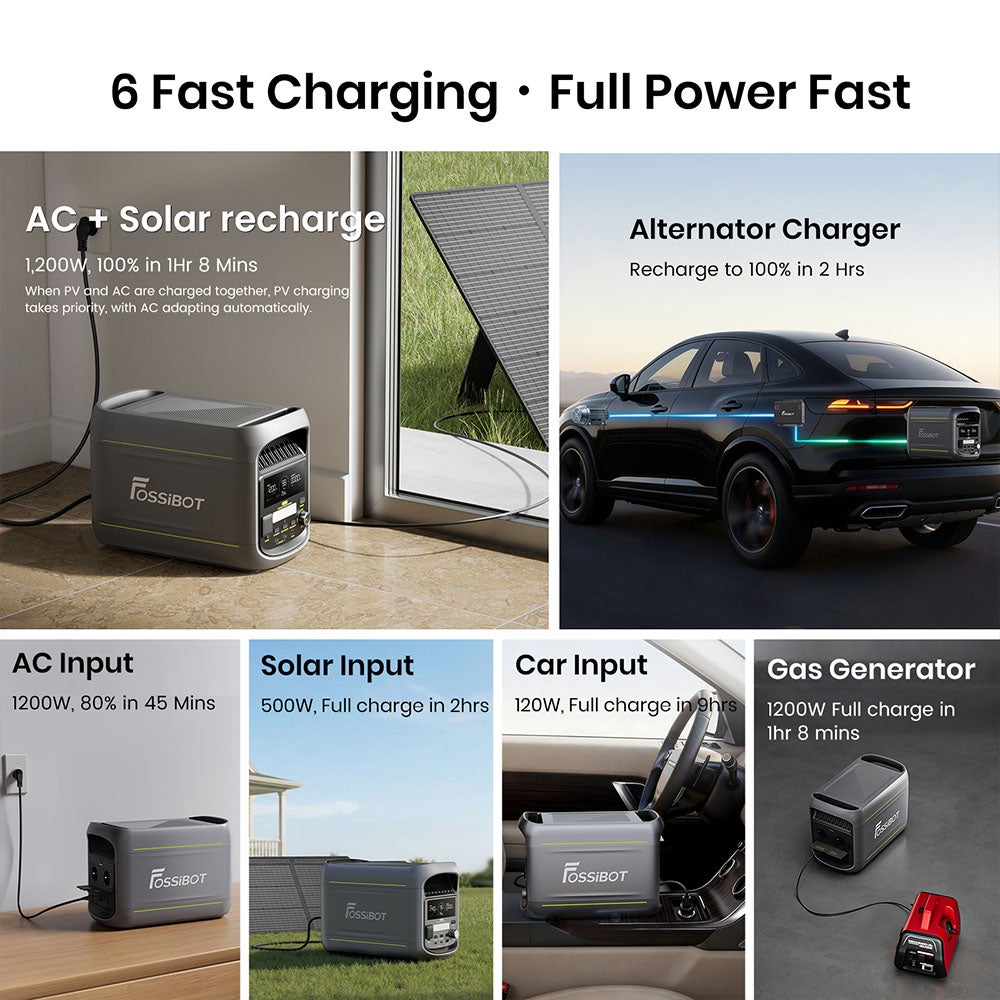 Station d'Énergie Portable FOSSiBOT F1800 - 1024 Wh, sortie CA 1800 W, charge ultra-rapide CA 1200 W et solaire 500 W, ports USB/Type-C/allume-cigare - 5