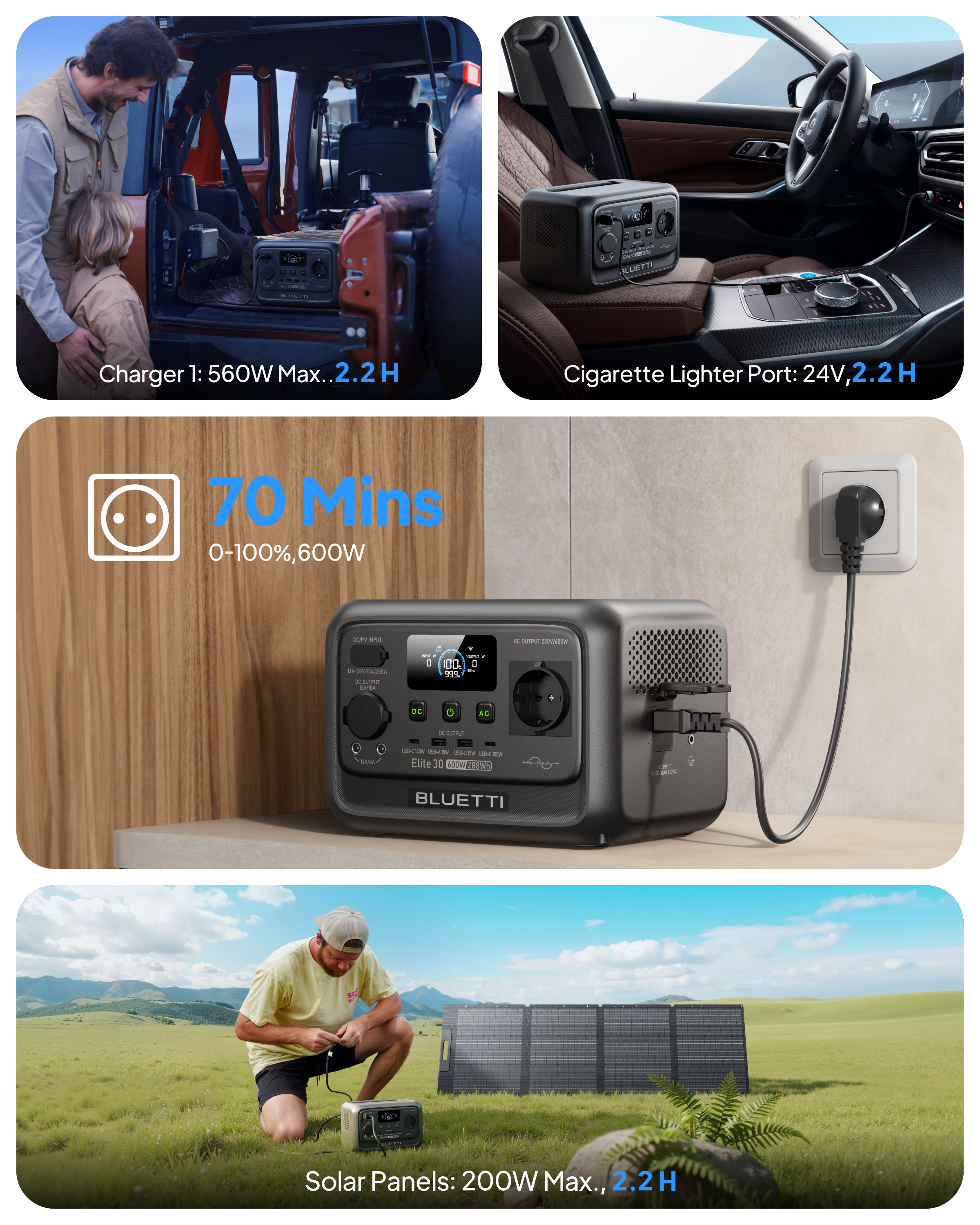 BLUETTI Elite 30 V2 Generador solar, con 200W Panel Solar, 288Wh Estación de Energía Portátil, 1 Tomas de CA 1800W, Ideal para Camping, emergencias - 6